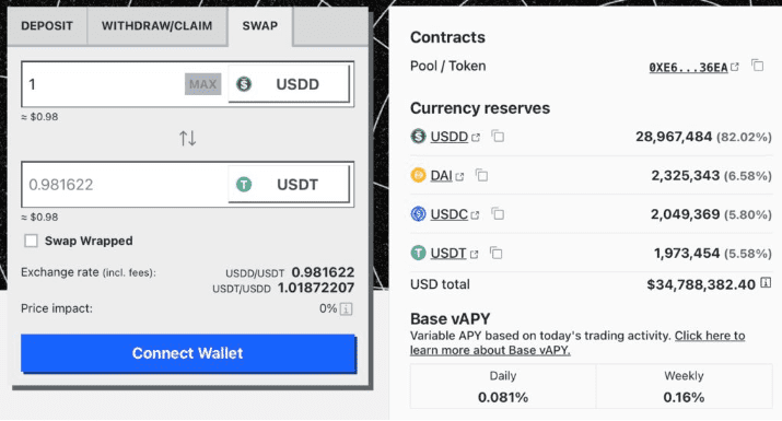 火必USDD/USDT脱钩 孙宇晨：抵押率超200％！但近四成是TRX