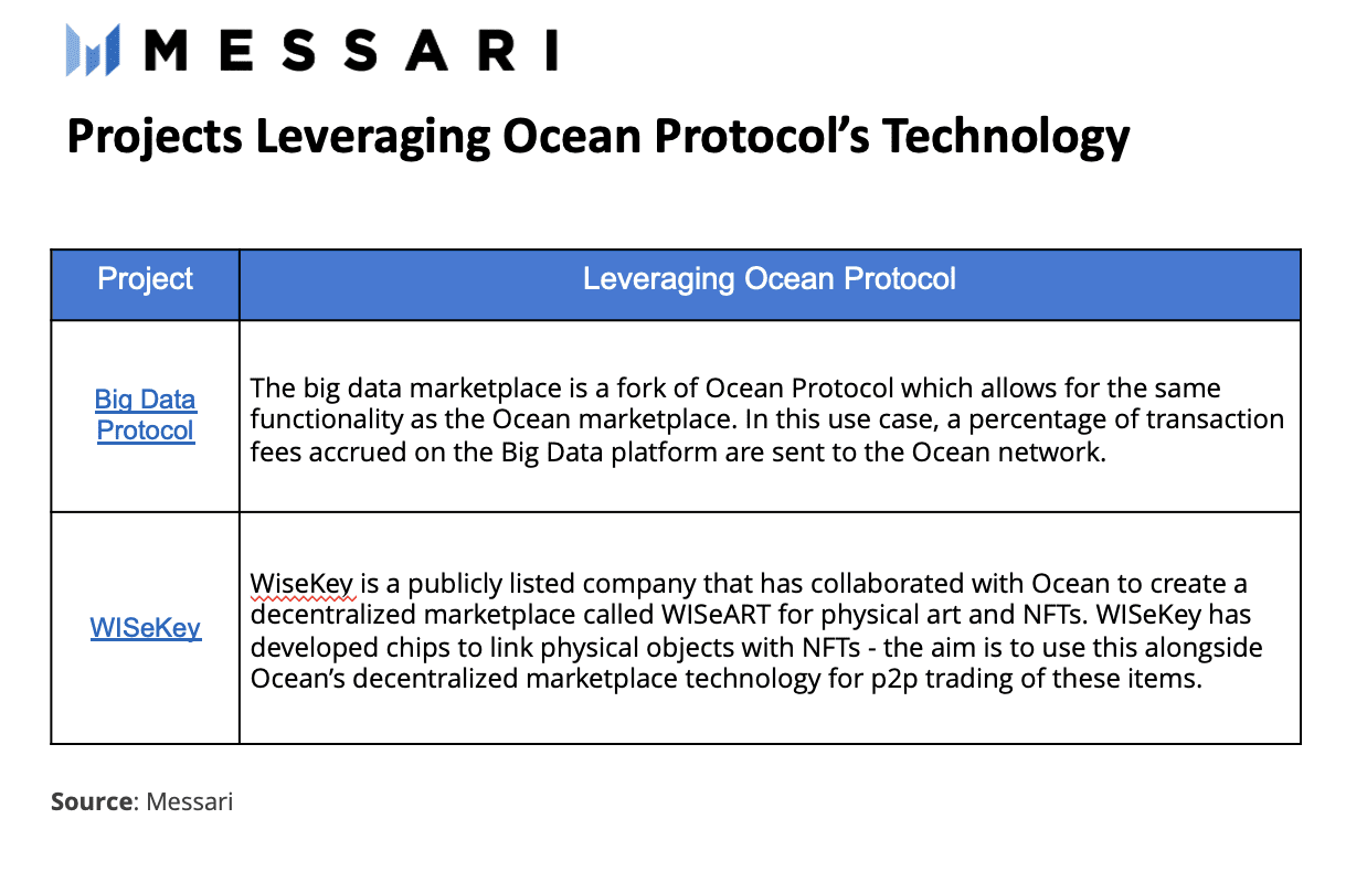 潜入深海，解密数据DeFi协议Ocean Protocol
