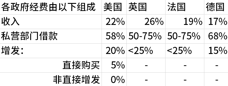 一文了解疫情战争来临时，经济的运行机制