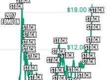 空军不讲武德，灰度CEO放话抄底
