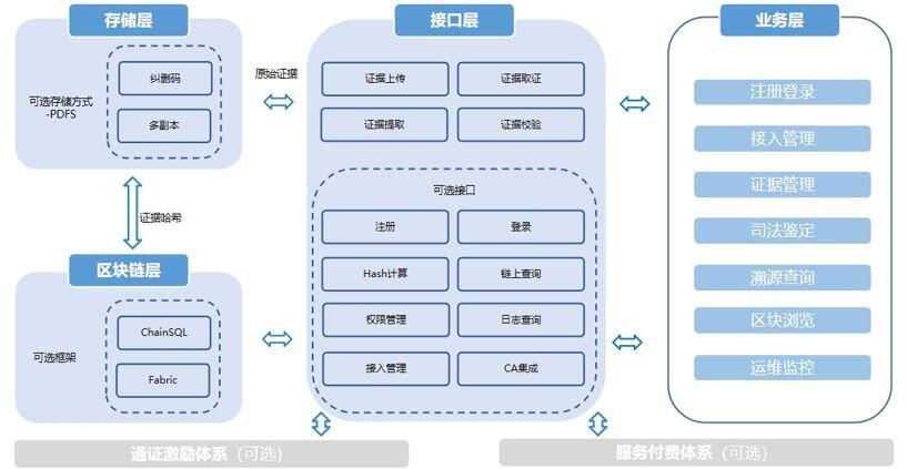 一文读懂区块链如何解决数字时代版权保护的“痛点”