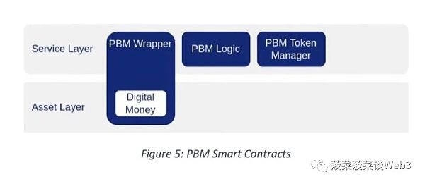 新加坡金管局MAS：目的绑定货币（PBM）技术白皮书