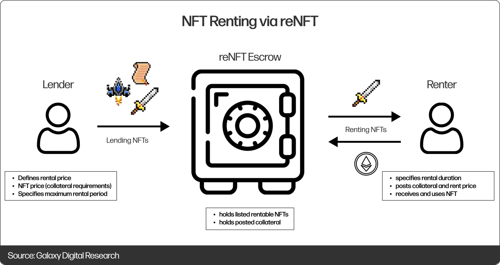 介绍6种NFT+DeFi协议类别
