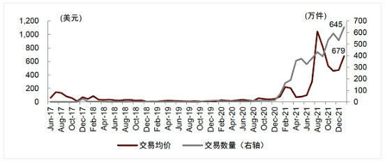 元宇宙系列：探寻元宇宙的通行证 NFT