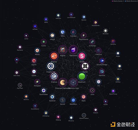 Cosmos Stack vs. OP Stack 谁更胜一筹？