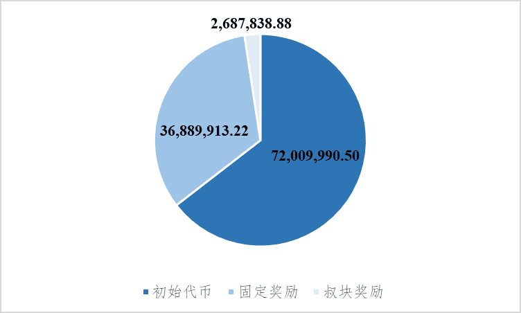 一文读通以太坊2.0经济模型：供给、需求和生态参与者