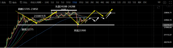 比特币2000美金急挫是诱空，别被吓到了