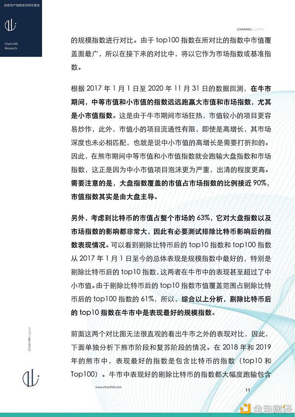 研报：加密货币指数投资报告