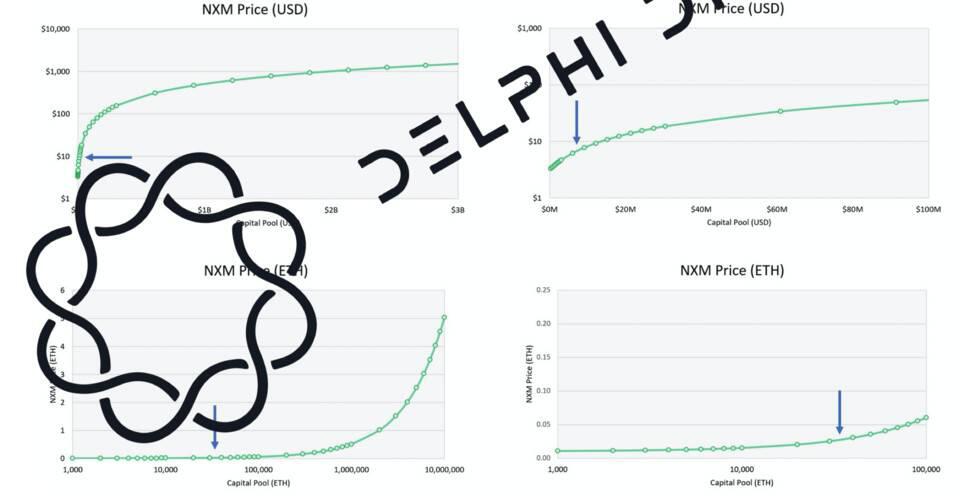Delphi Digital：深度解析 DeFi 保险头号玩家 Nexus Mutual