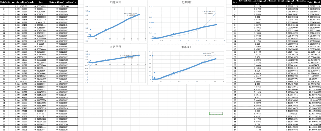 《缔造Filecoin经济》解读：首日单T抵押34.76枚？