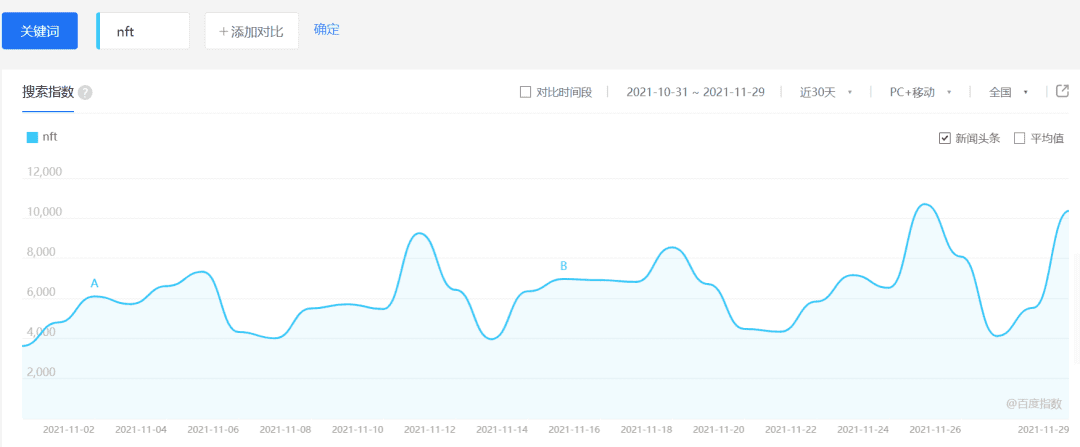 为什么50000份敦煌系列NFT能成功售罄？