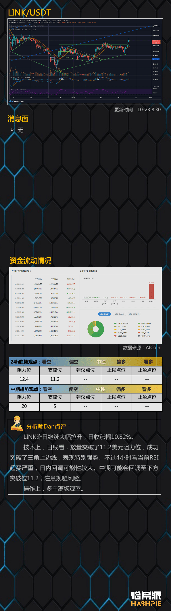 大盘进入回调阶段，休息后再战