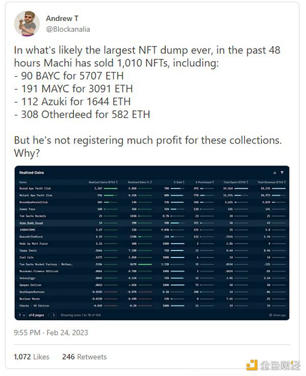 NFT市场大战：Blur市场地位可持续吗？