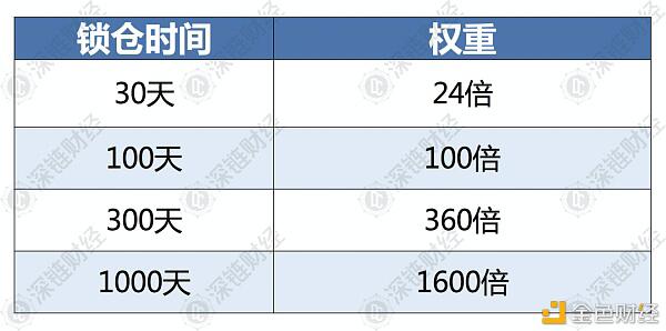 蓄势待发的波卡生态 哪个项目更具潜力？