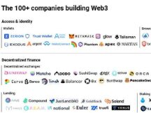 100 多家 Web3 公司重构互联网的未来