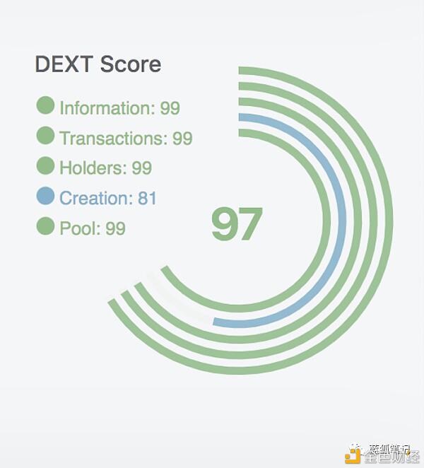 在Uniswap的保护下，DEXT是否能顺势崛起