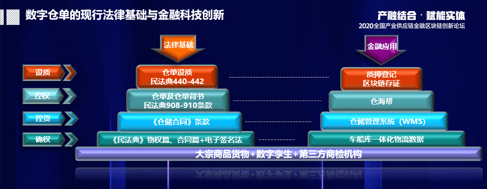 中化能源科技左杨农：拨开迷雾，看清数字仓单质押融资的深层逻辑