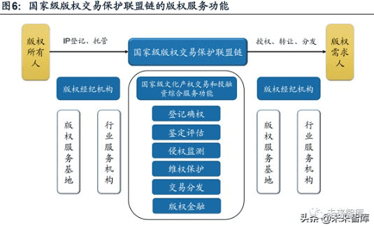 元宇宙之NFT行业分析：中国数字藏品行业有望走向规范化、差异化