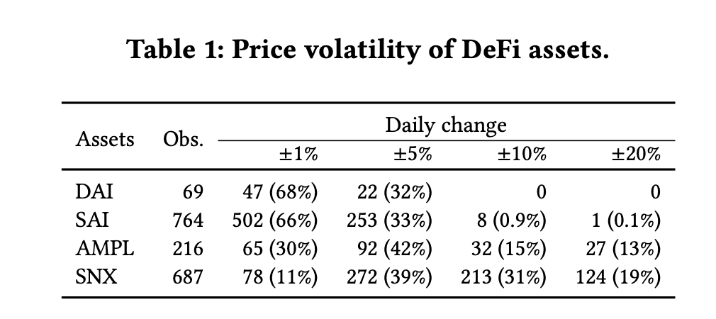 深探DeFi 预言机