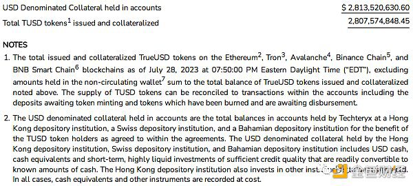 稳定币TrueUSD（TUSD）的最新资产风险评估分析