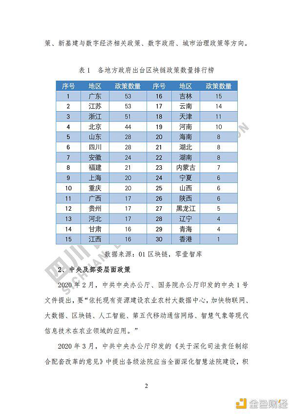 看《四川省区块链产业白皮书 2020》了解四川区块链产业布局