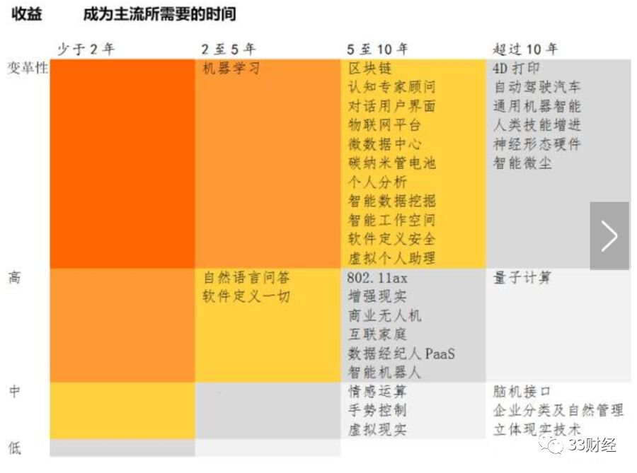 2022年会迎来区块链的下一个巅峰吗？