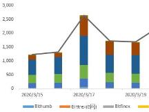 缩量盘整区间震荡，市场情绪保持谨慎