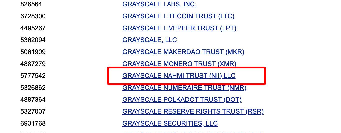 Newly Listed Grayscale NII Products On The Market
