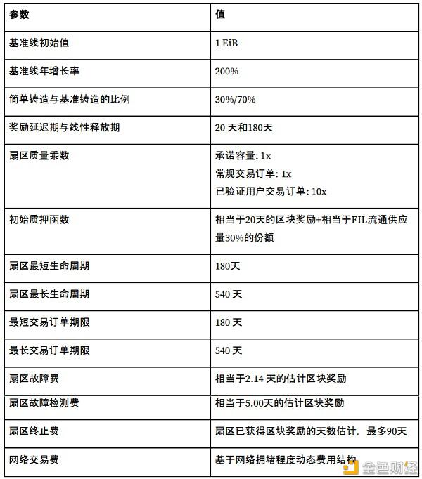 矿工必读：Filecoin挖矿投资报告