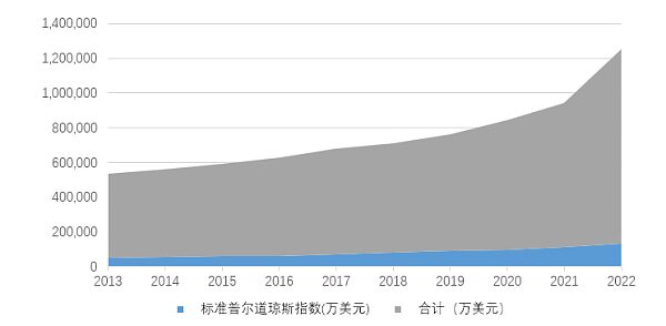 哪些加密货币纳入香港认可的代币指数？指数经济的产业化分析