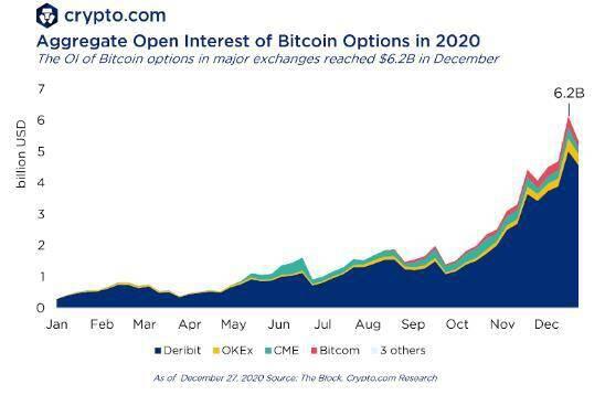 Crypto.com：2020年加密领域大事记盘点和2021年展望