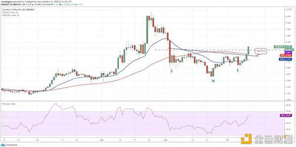 本周关注的加密货币：BTC、XRP、ADA、XMR、ATOM