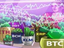 2月2日加密货币价格分析：比特币、以太坊、波卡、瑞波币等