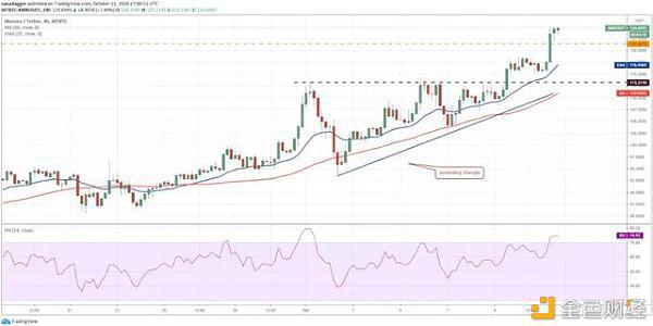 本周关注的加密货币：BTC、XRP、ADA、XMR、ATOM