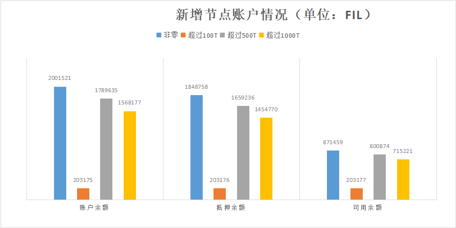 浅谈投资Filecoin的几个关键时间点