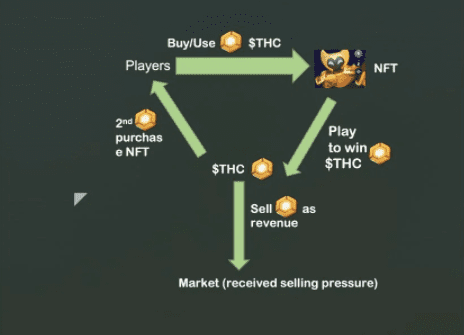 链游Thetan Arena投研报告：P2E游戏的代币模型设计