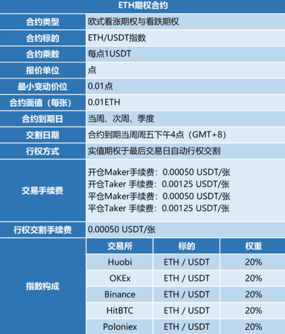 Huobi announces ETH options agreement on September 11 at 6:00 p.m.