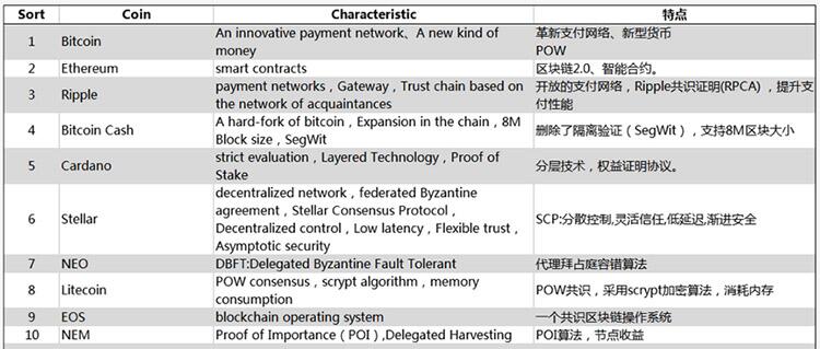 在区块链里打模组化新概念，ALL要彻底实现技术融合并不容易！ (2)