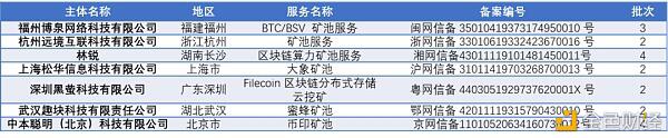 上市企业在区块链赛道积极布局