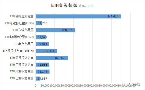 【Deribit期权市场播报】1107：7.51亿美元