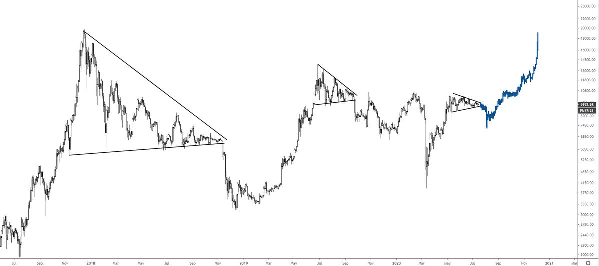 Crypto Analyst JoshRager: BTC may drop below $7,000 and up to $20,000