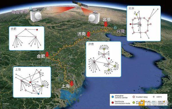 中国构建全球首个星地量子通信网：实现跨越4600公里星地密钥分发