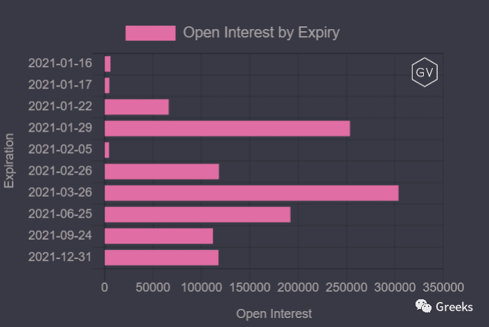 【Deribit期权市场播报】0115：重回40000