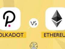 波卡指标数据显示ETH价格走势跟随DOT