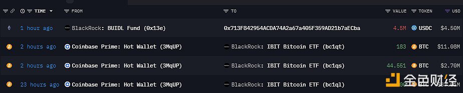 过去24小时总计827.551枚BTC流入贝莱德比特币ETFIBIT