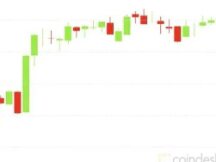 市场总结：ETH销毁进行中，价格炙手可热