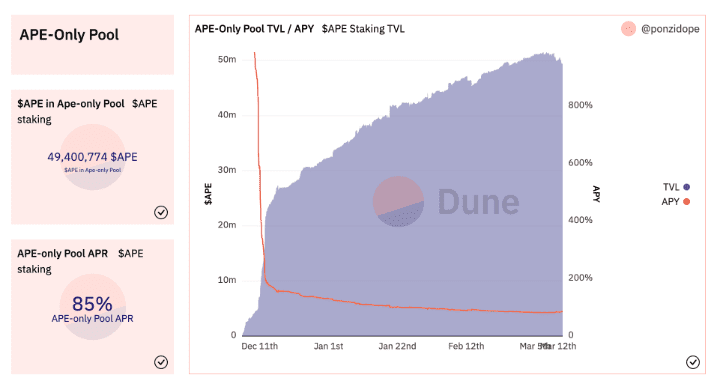 APE将在3/17解锁超4000万枚！占总供应量的4.06%