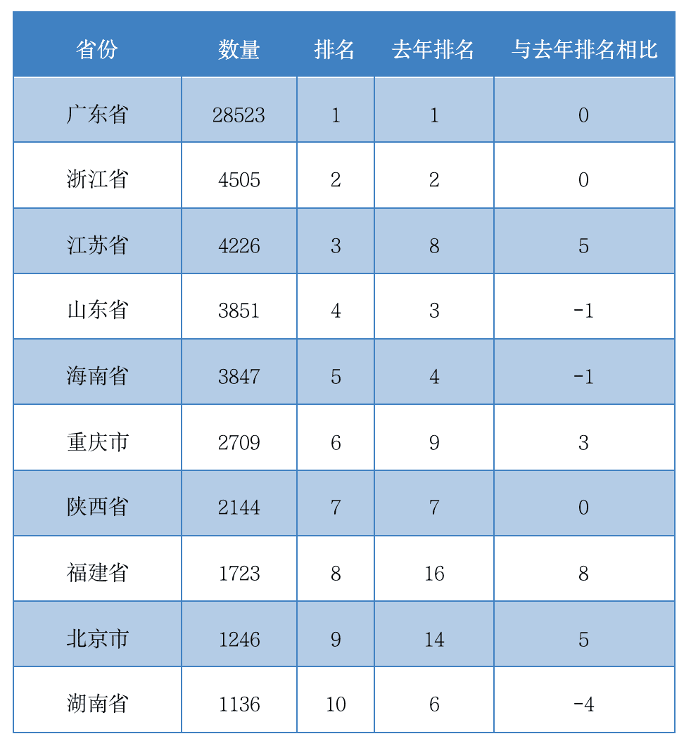 中国区块链企业发展普查报告2020（上）