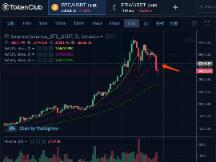 币姥爷：大饼跌破3万，盘面信号较差