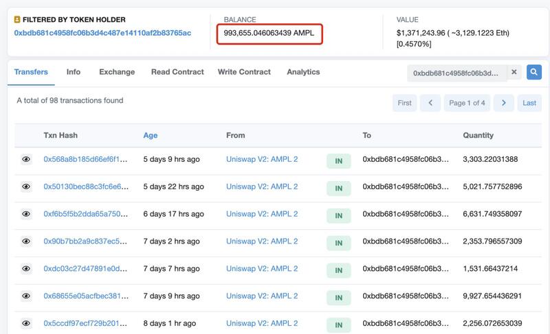 BTC和ETH大涨吸引眼球，而AMPL悄悄地涨了80%，却无人问津